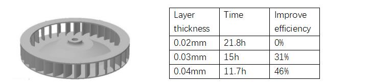 Brief Analysis of Metal Printing Speed-based on Metal Powder Bed Fusion