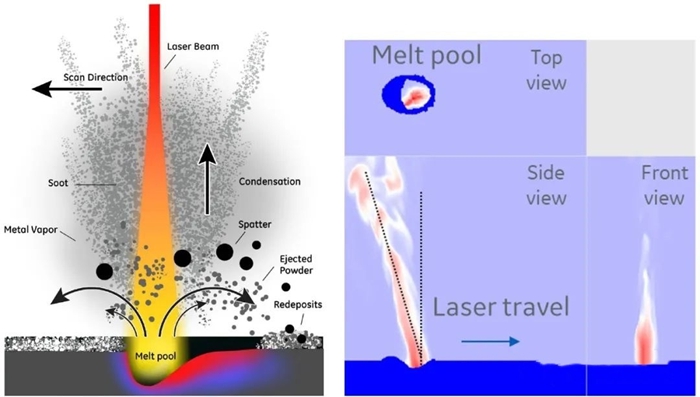 Typical Defects Of 3d Printed Metal Parts Typical Defects Of 3d Printed Metal Parts