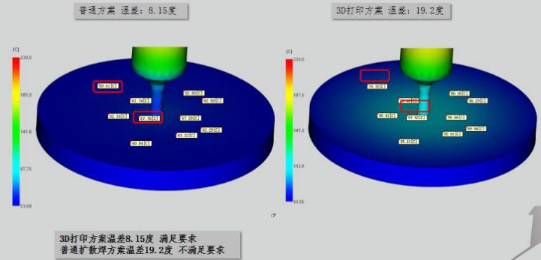 Metal 3D Printing Mold Improves the Sealing Performance of Medical Injection Products Metal 3D Printing Mold Improves the Sealing Performance of Medical Injection Products